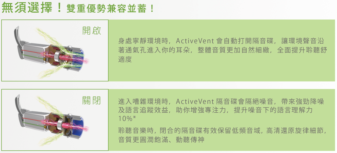 峰力ActiveVent──全球首款智能通氣孔接收器3.png