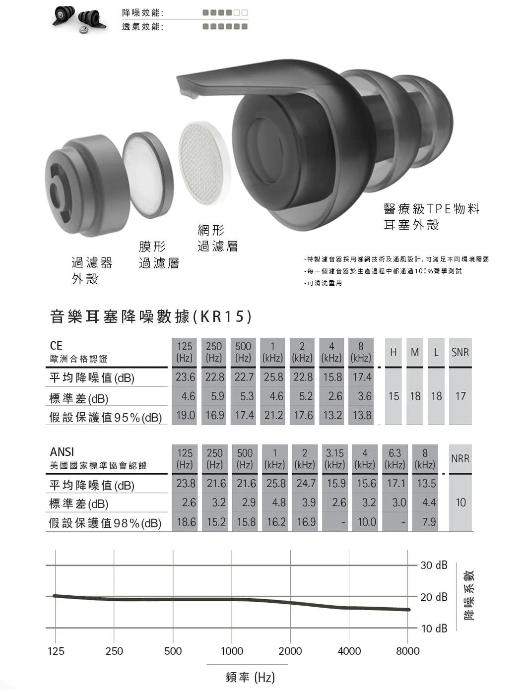 瑞士 Phonak - Serenity Choice™ 音樂耳塞-5.webp