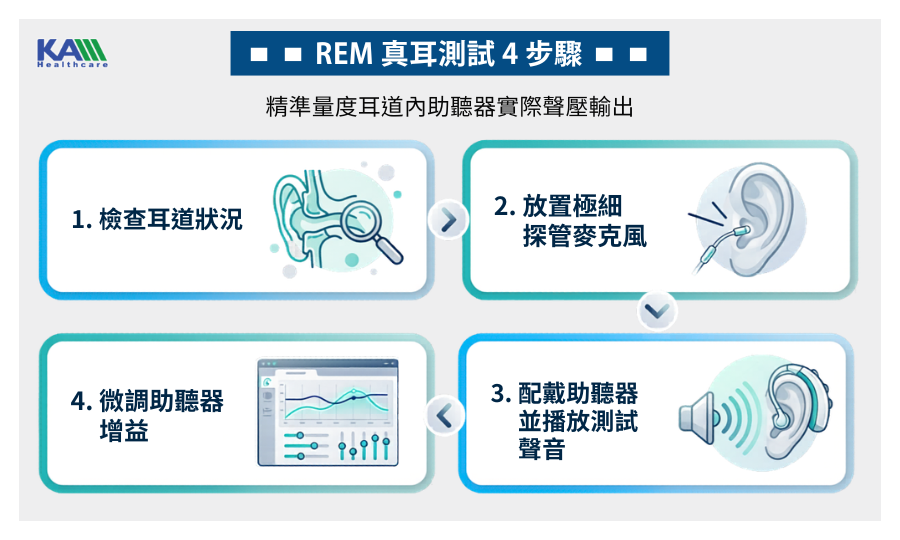 1786529679199744.png 3 REM 真耳測試 4 步驟.png