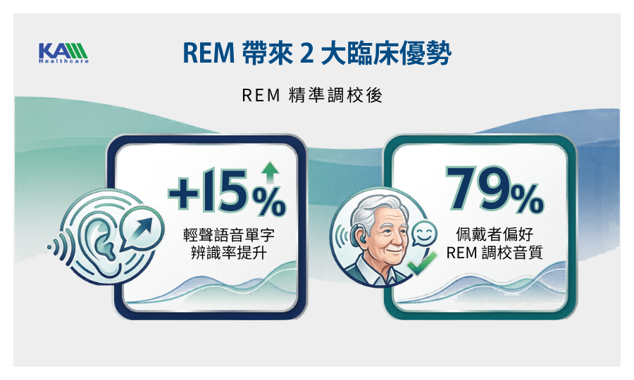 1786529784384241.png 5 REM 真耳測試的優勢.png